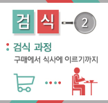 대통령경호실의 검식-2