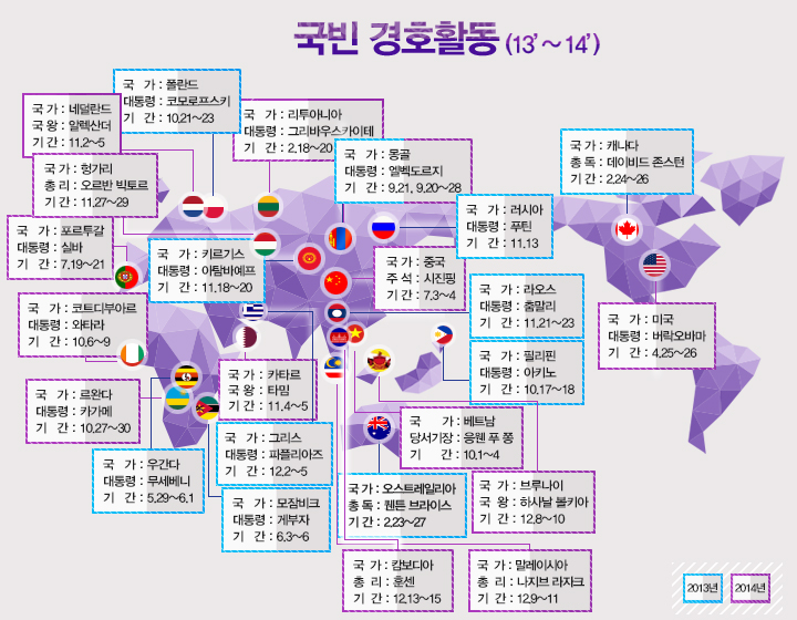 국빈 경호활동(국왕, 대통령 등)